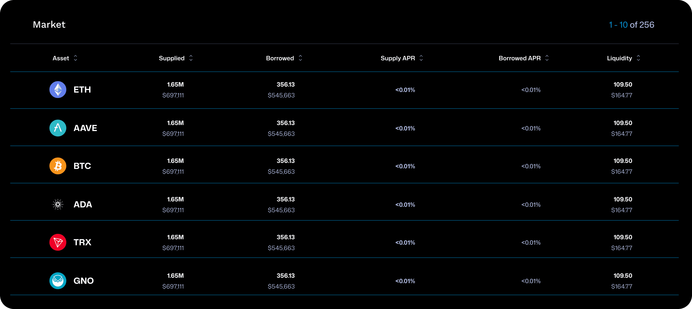 Finant Money Markets Dashboard